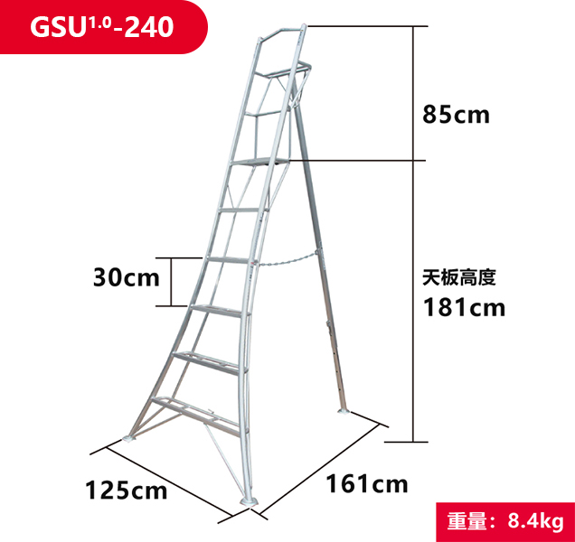 GSU 636.600-3